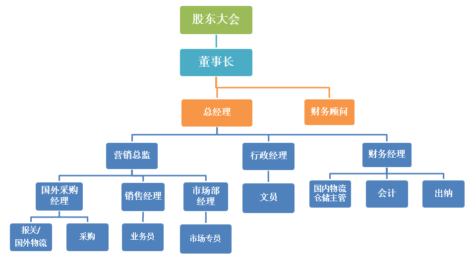 架构.png